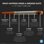 Smoker Quit Benefits