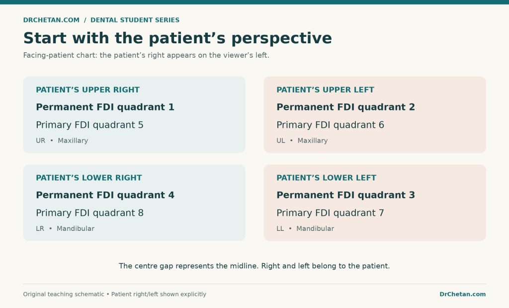 Patient Perspective Quadrants