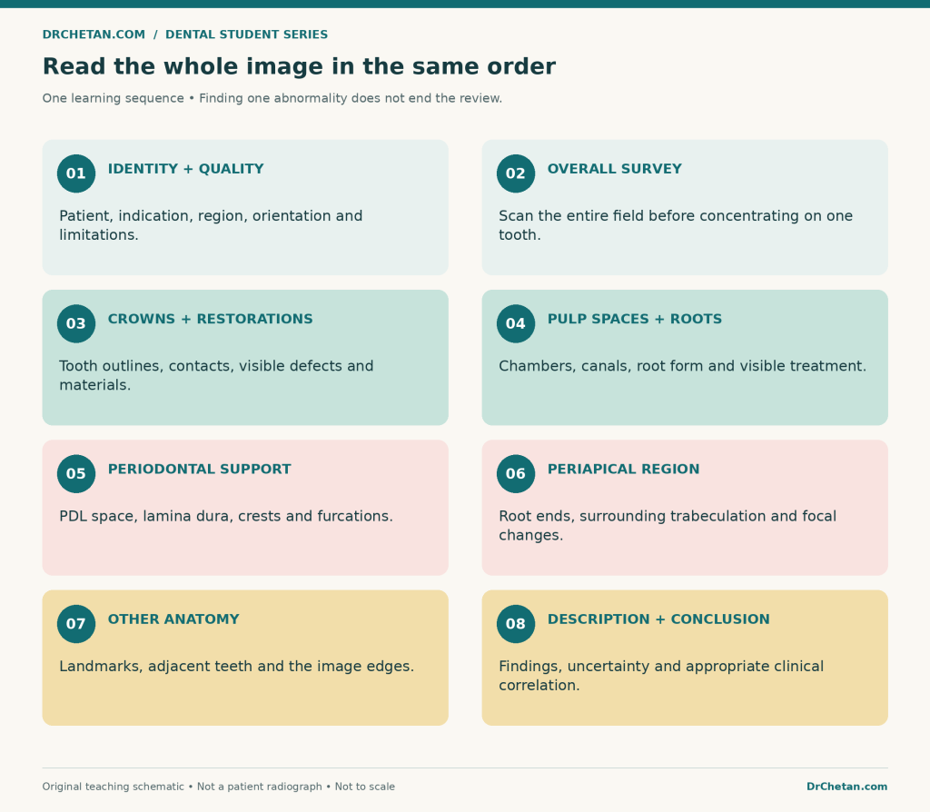 iopa systematic reading sequence